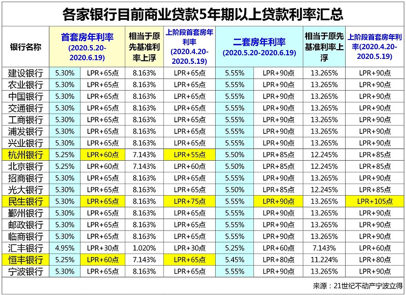 成都11房子抵押贷款的攻略与注意事项